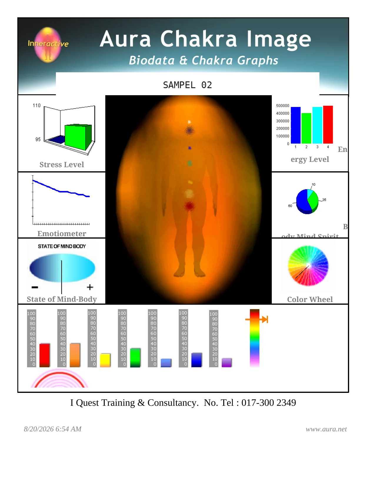 Laporan Aura Chakra Sampel 02