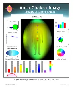 Laporan Aura Chakra Sampel 05