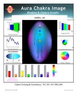 Laporan Aura Chakra Sampel 08