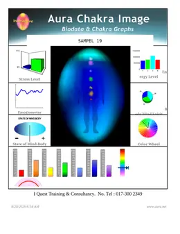 Laporan Aura Chakra Sampel 19