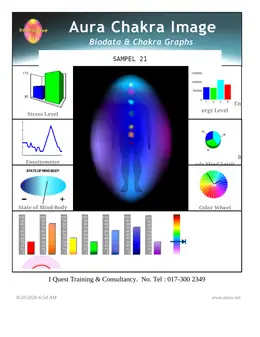 Laporan Aura Chakra Sampel 21