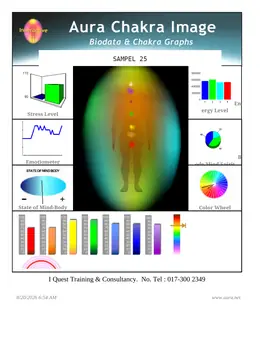 Laporan Aura Chakra Sampel 25