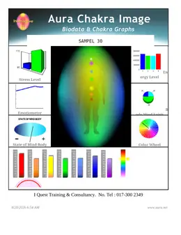 Laporan Aura Chakra Sampel 30