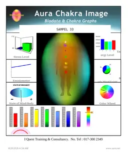 Laporan Aura Chakra Sampel 33