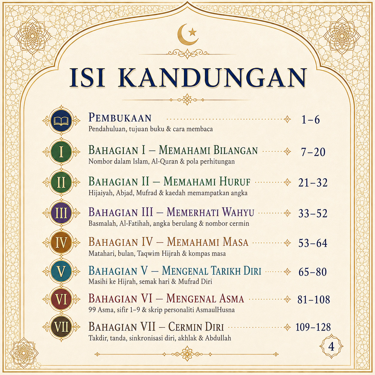 Muka 4 — Isi Kandungan