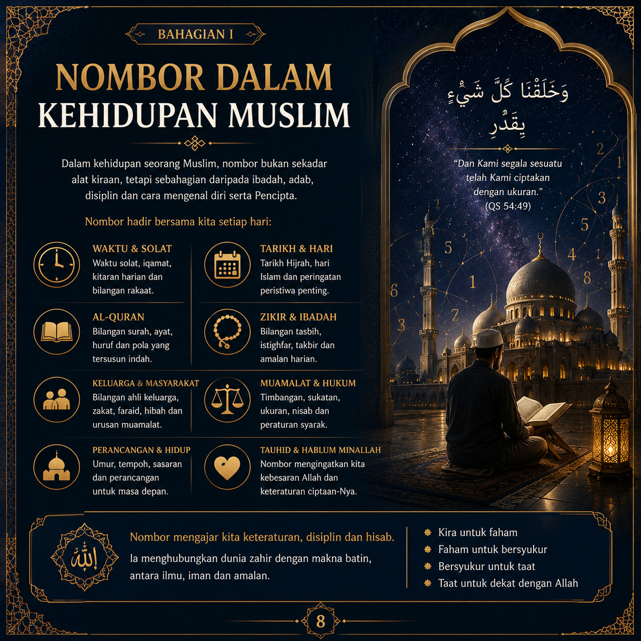 Muka 8 — Nombor dalam Kehidupan Muslim