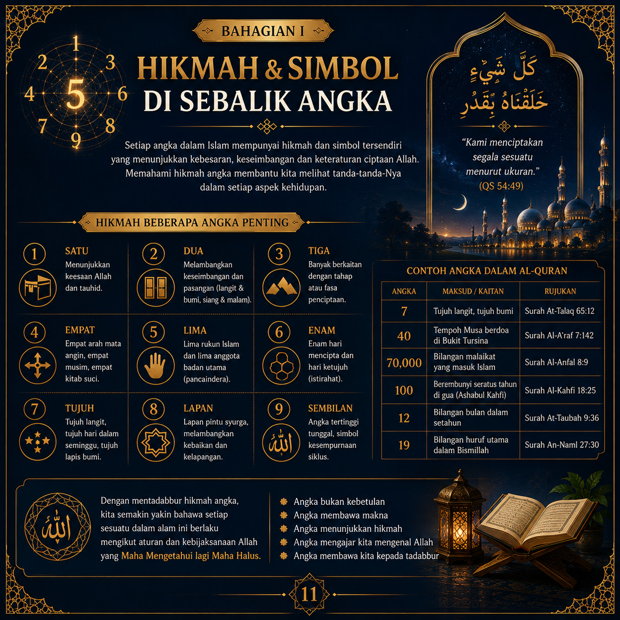 Muka 11 — Hikmah & Simbol di Sebalik Angka