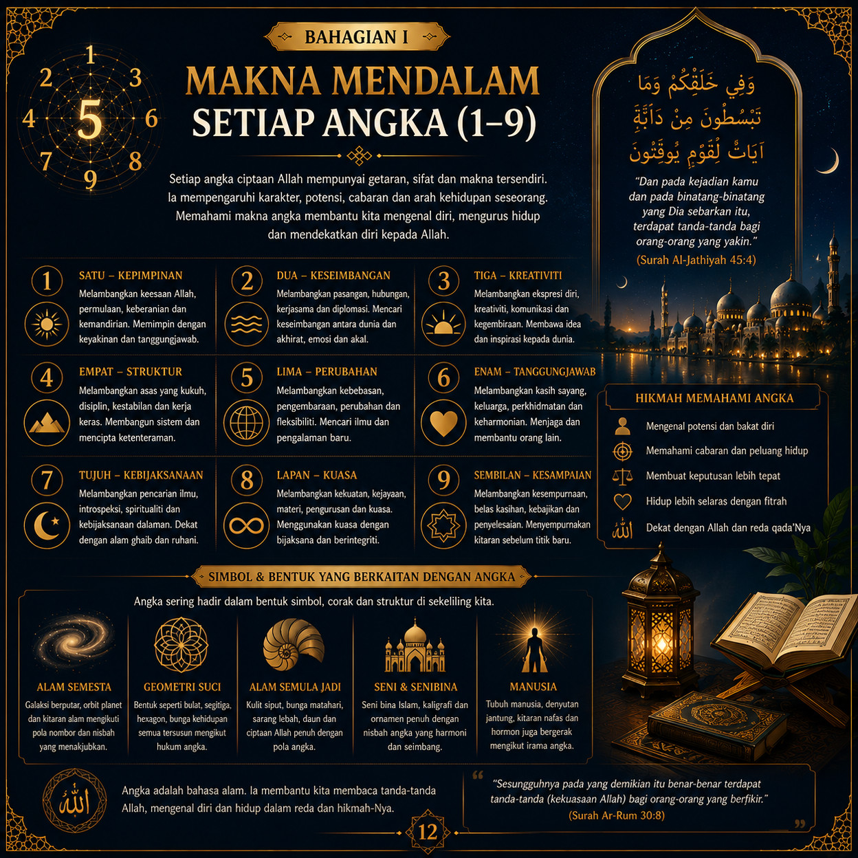 Muka 12 — Makna Mendalam Setiap Angka (1–9)