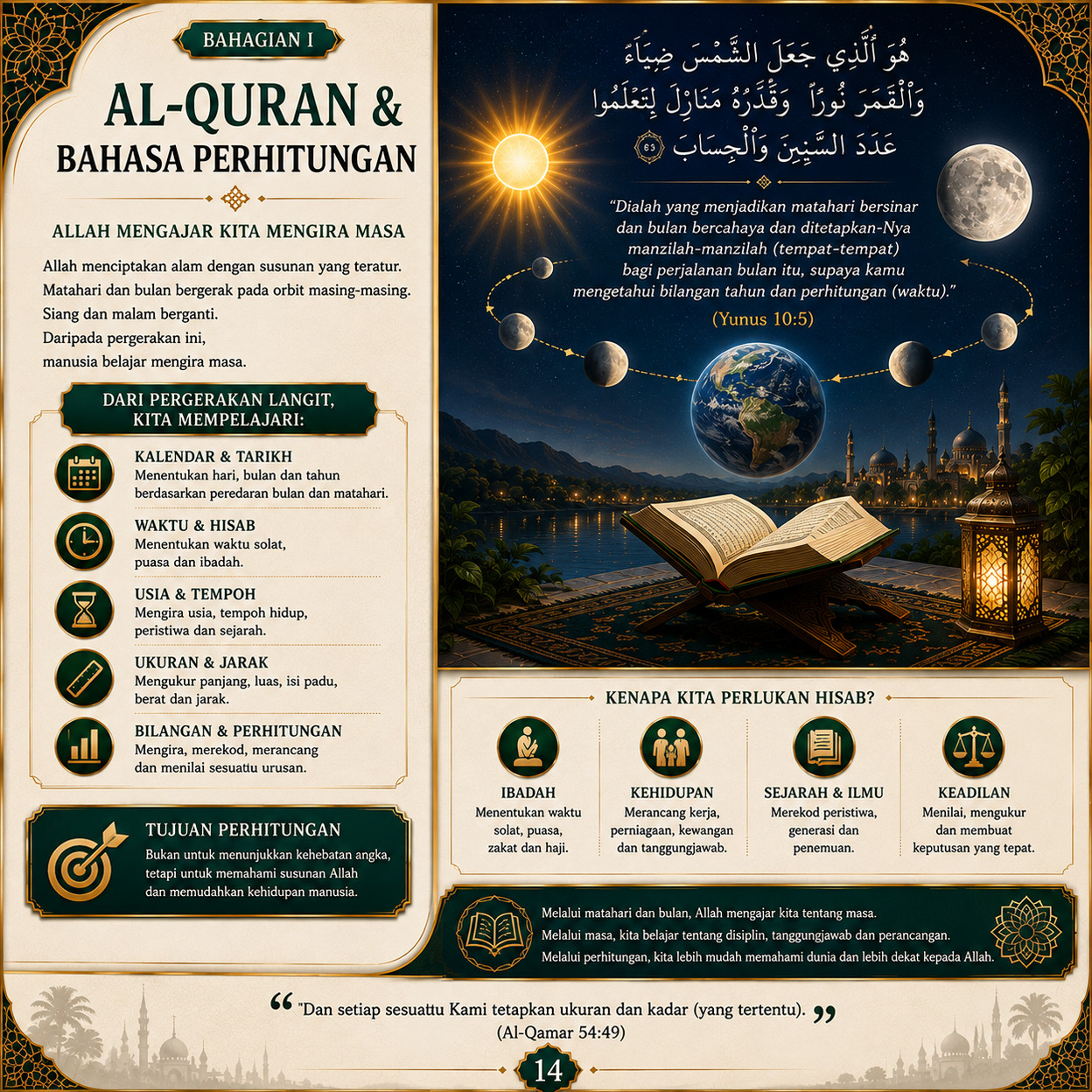Muka 14 — Al-Quran & Bahasa Perhitungan — Hisab