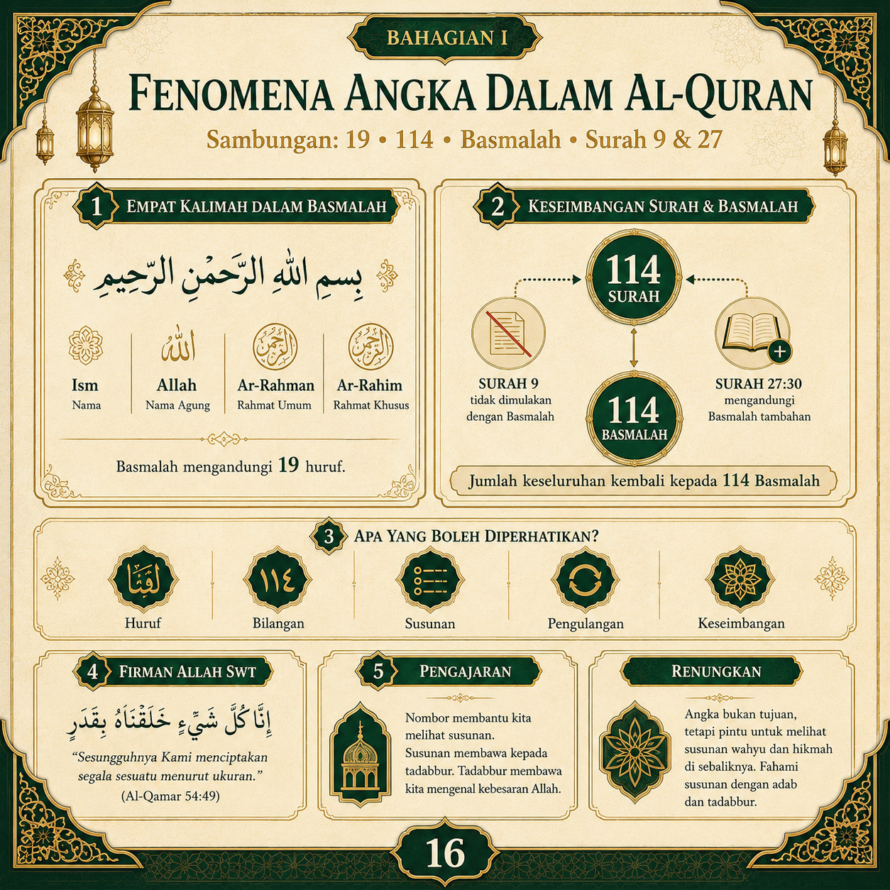 Muka 16 — Fenomena Angka dalam Al-Quran — Sambungan