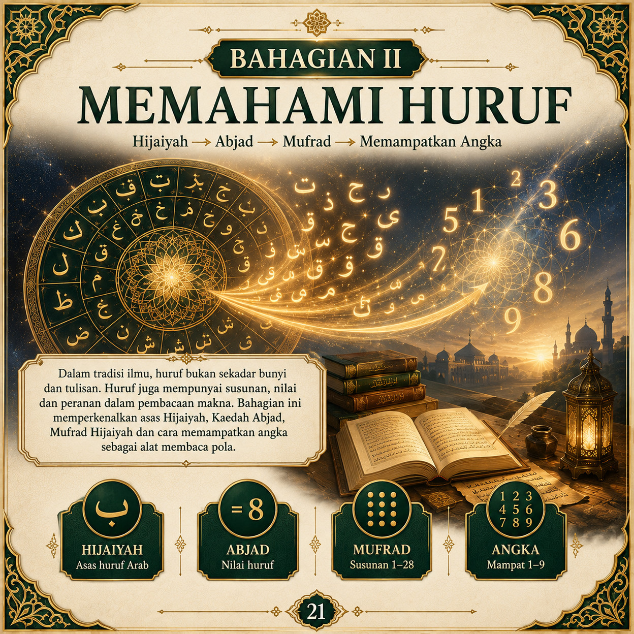 Muka 21 — Memahami Huruf