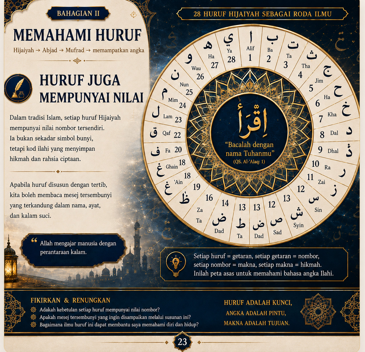 Muka 23 — Huruf Juga Mempunyai Nilai