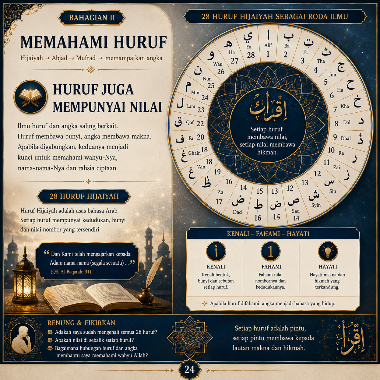 Muka 24 — 28 Huruf Hijaiyah