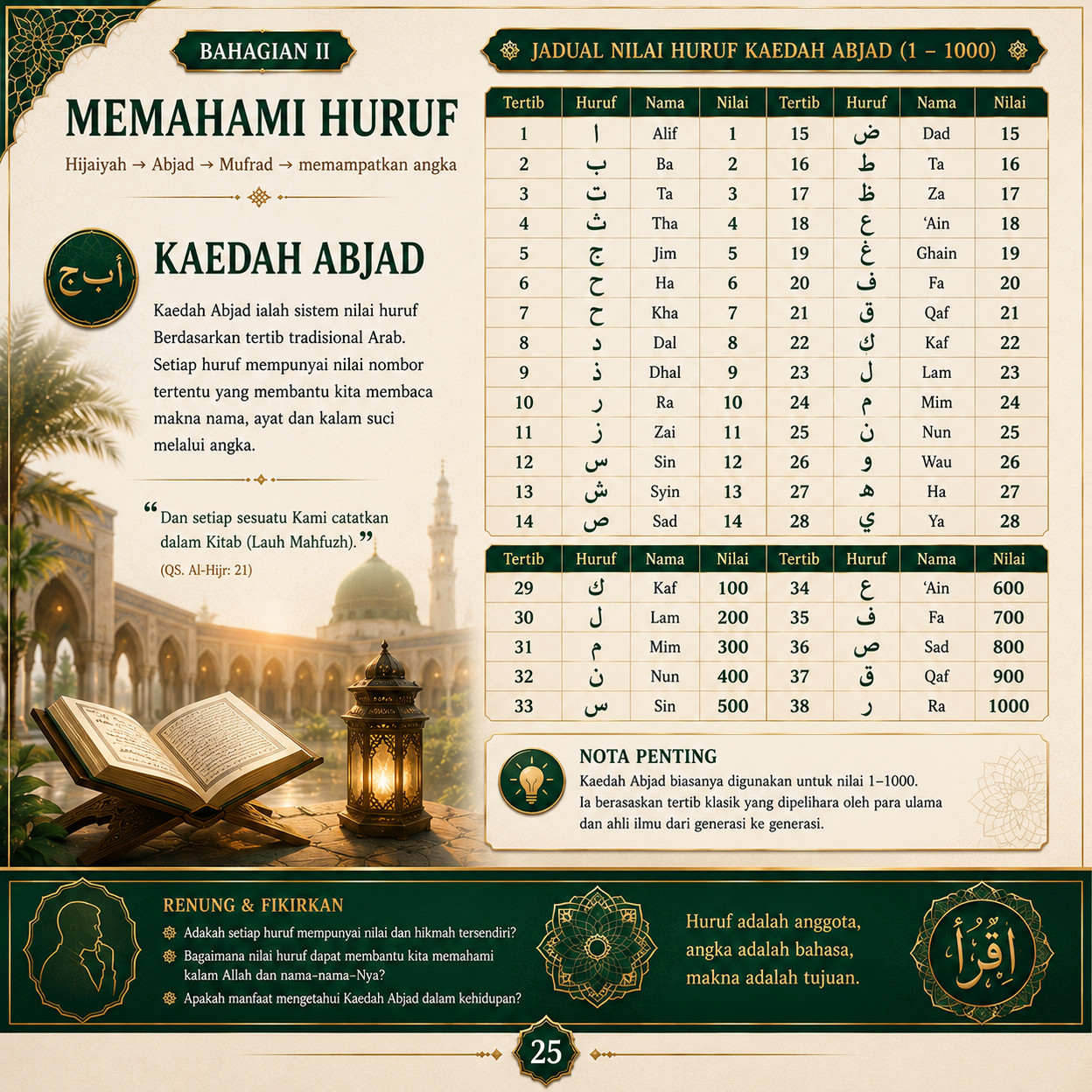 Muka 25 — Kaedah Abjad — Jadual Nilai