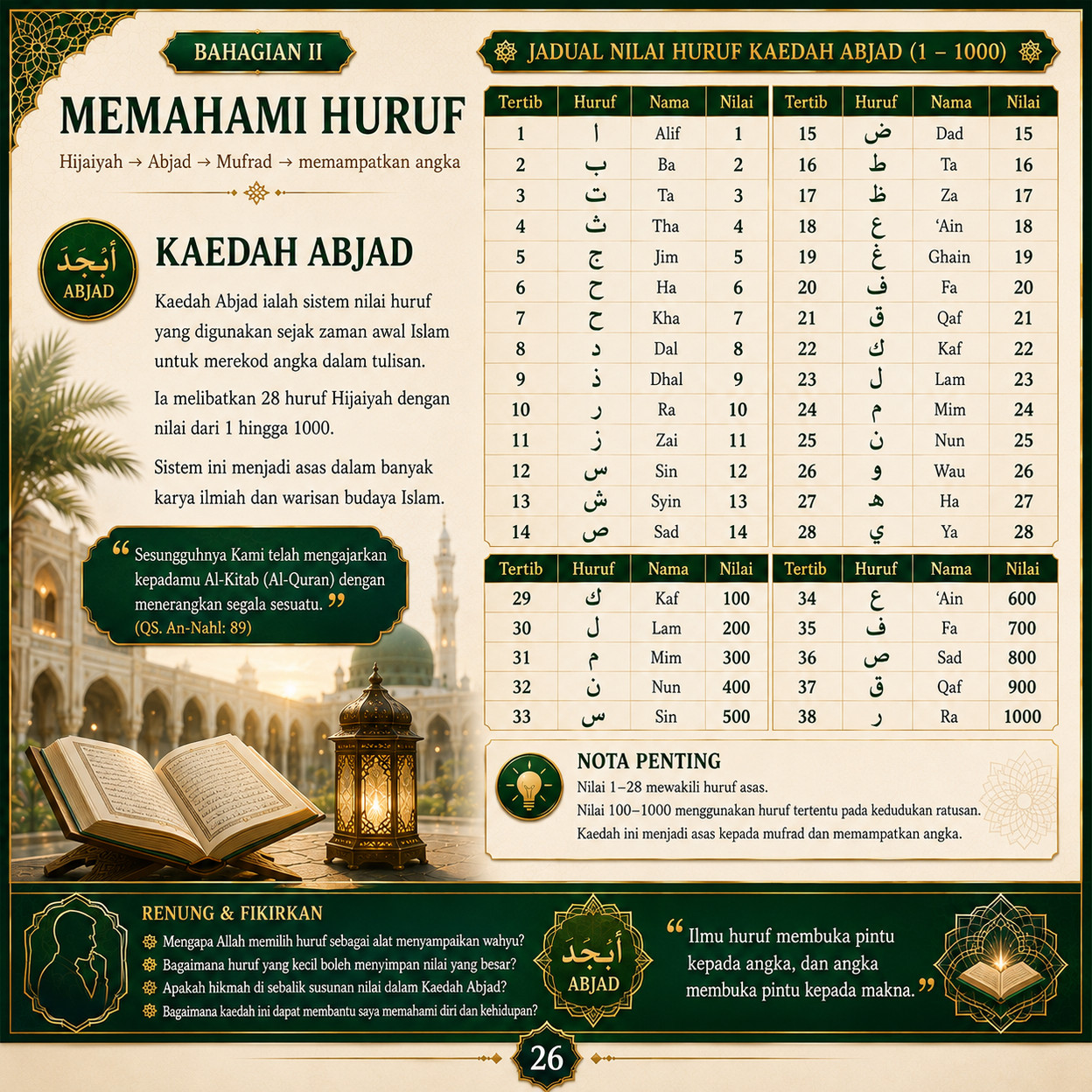 Muka 26 — Kaedah Abjad — Sistem Nilai Huruf