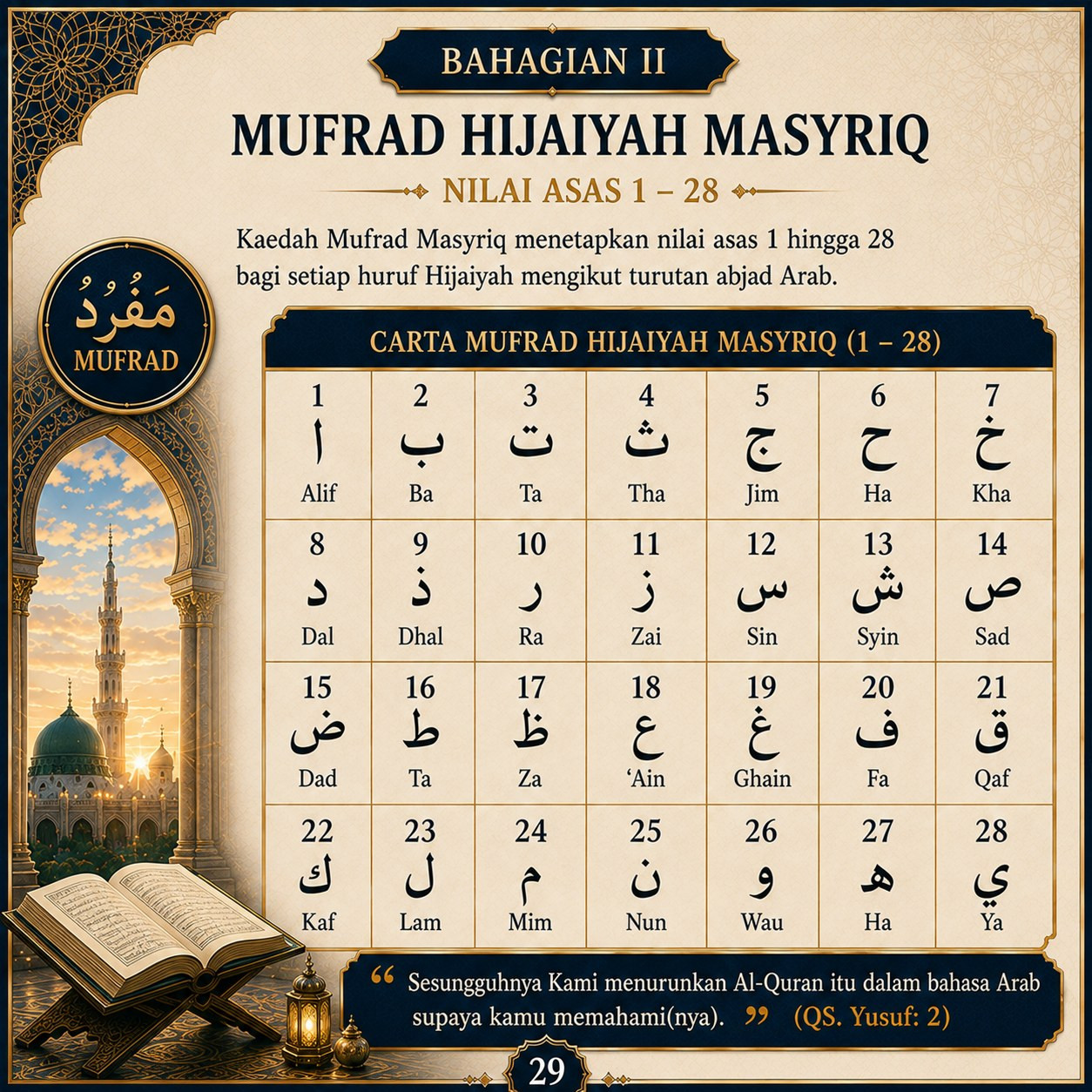 Muka 29 — Mufrad Hijaiyah Masyriq