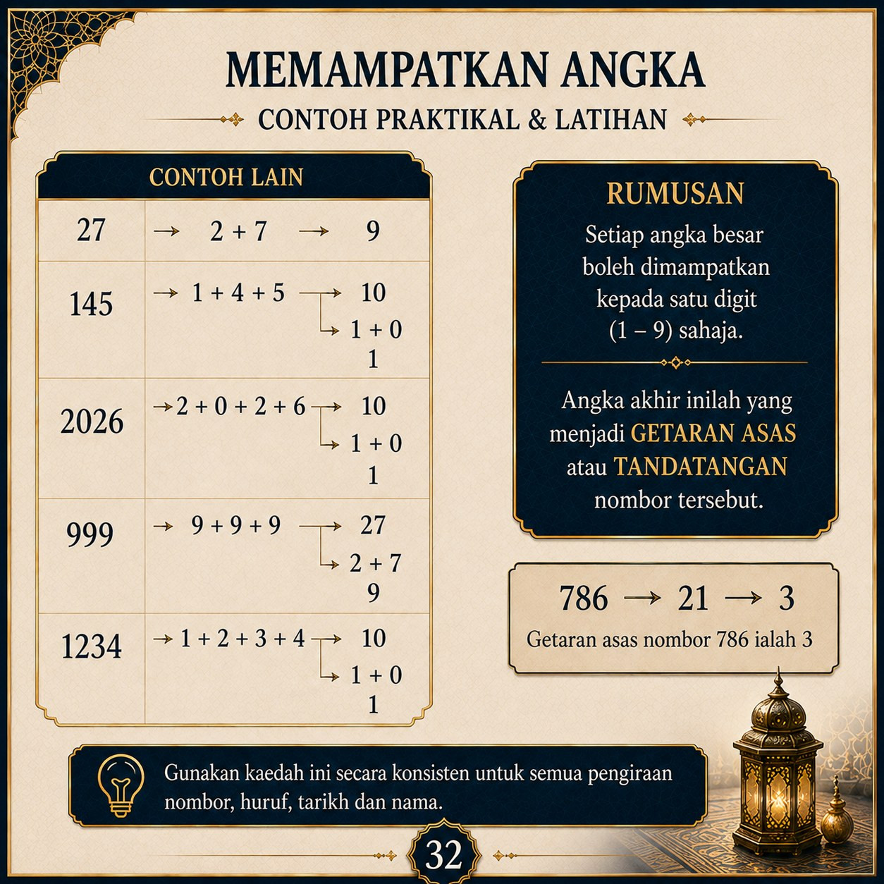 Muka 32 — Memampatkan Angka — Contoh Praktikal & Latihan