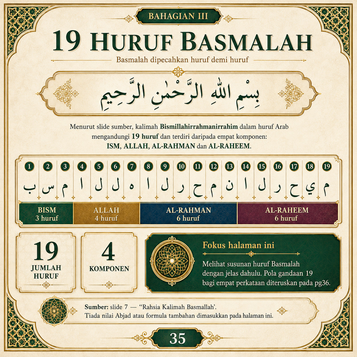 Muka 35 — 19 Huruf Basmalah