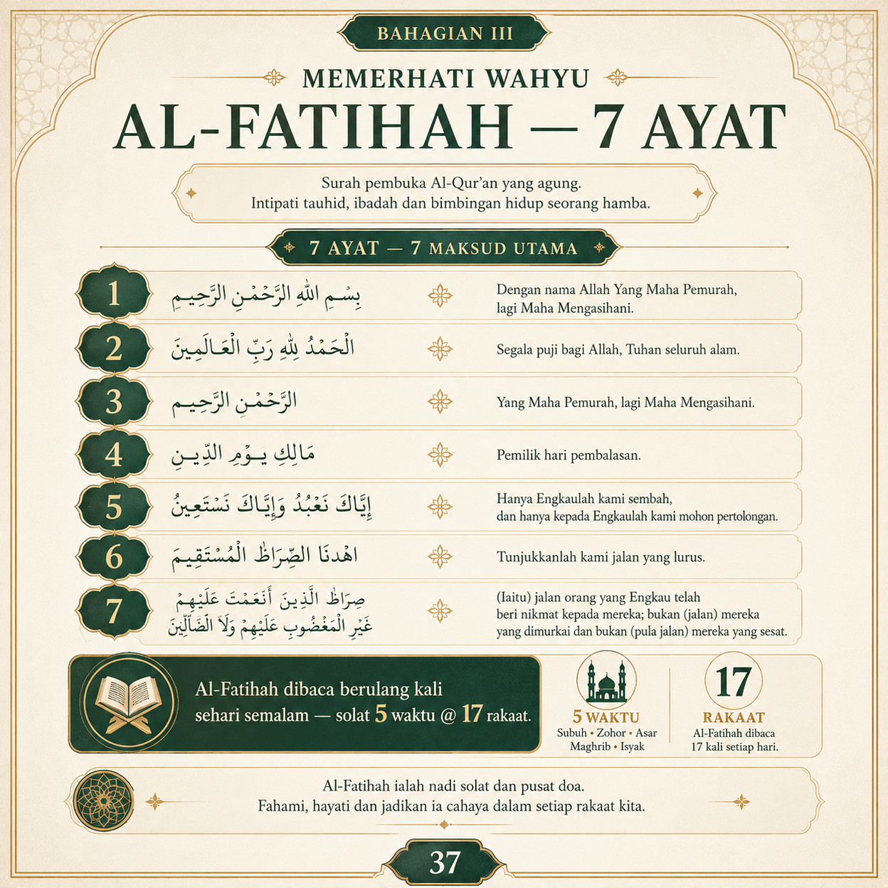 Muka 37 — Al-Fatihah — 7 Ayat