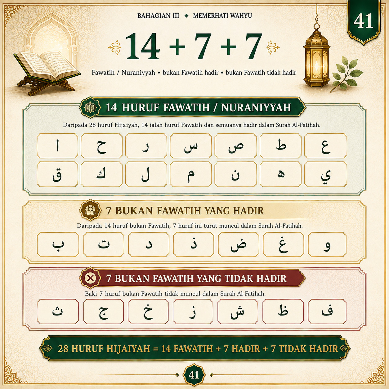 Muka 41 — 14 + 7 + 7