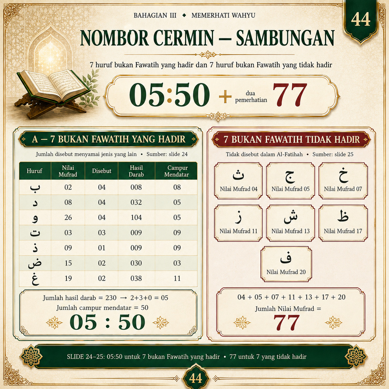 Muka 44 — Nombor Cermin — Sambungan