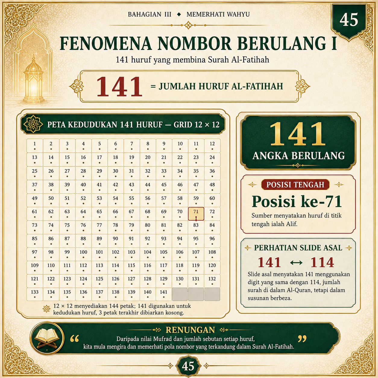 Muka 45 — Fenomena Nombor Berulang I