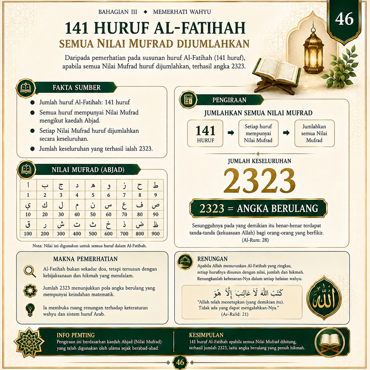Muka 46 — 141 Huruf Al-Fatihah