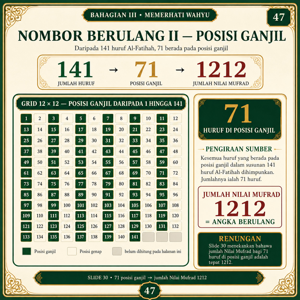 Muka 47 — Nombor Berulang II — Posisi Ganjil