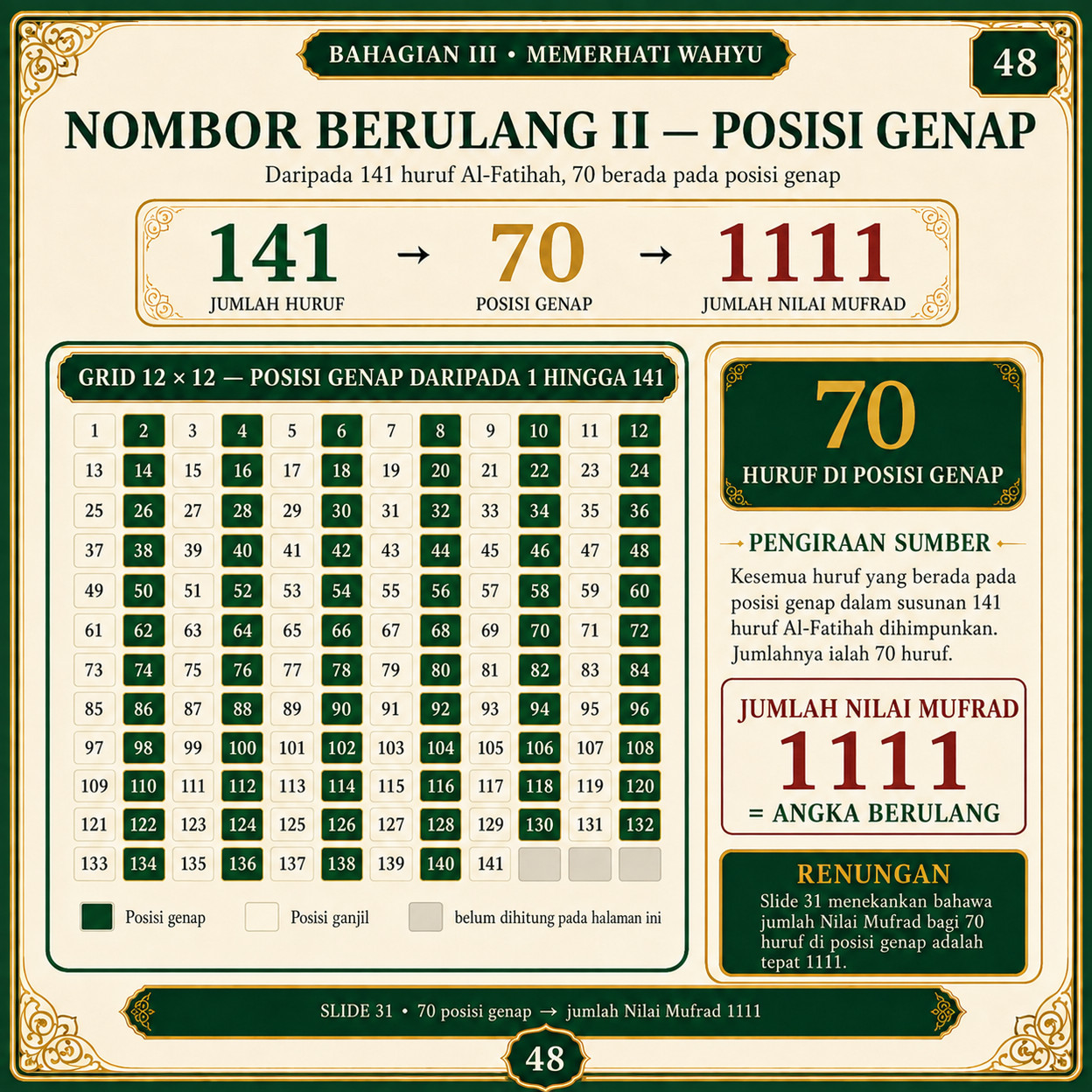 Muka 48 — Nombor Berulang II — Posisi Genap