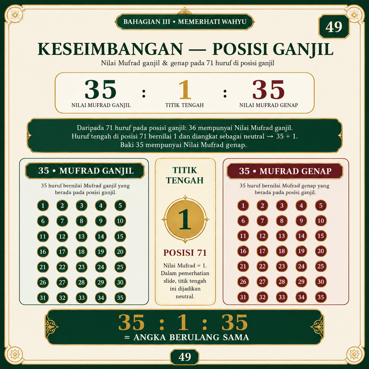 Muka 49 — Keseimbangan — Posisi Ganjil