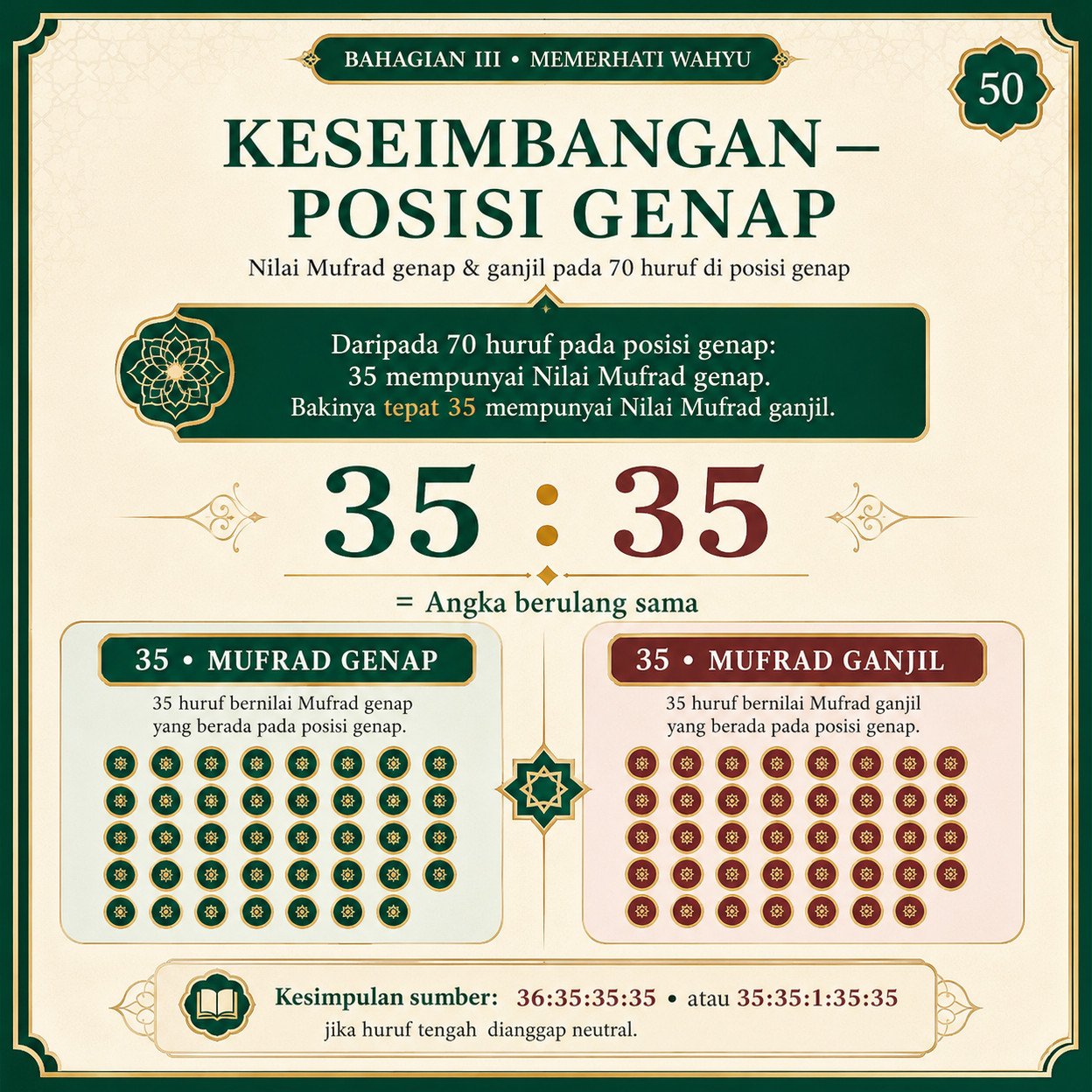 Muka 50 — Keseimbangan — Posisi Genap