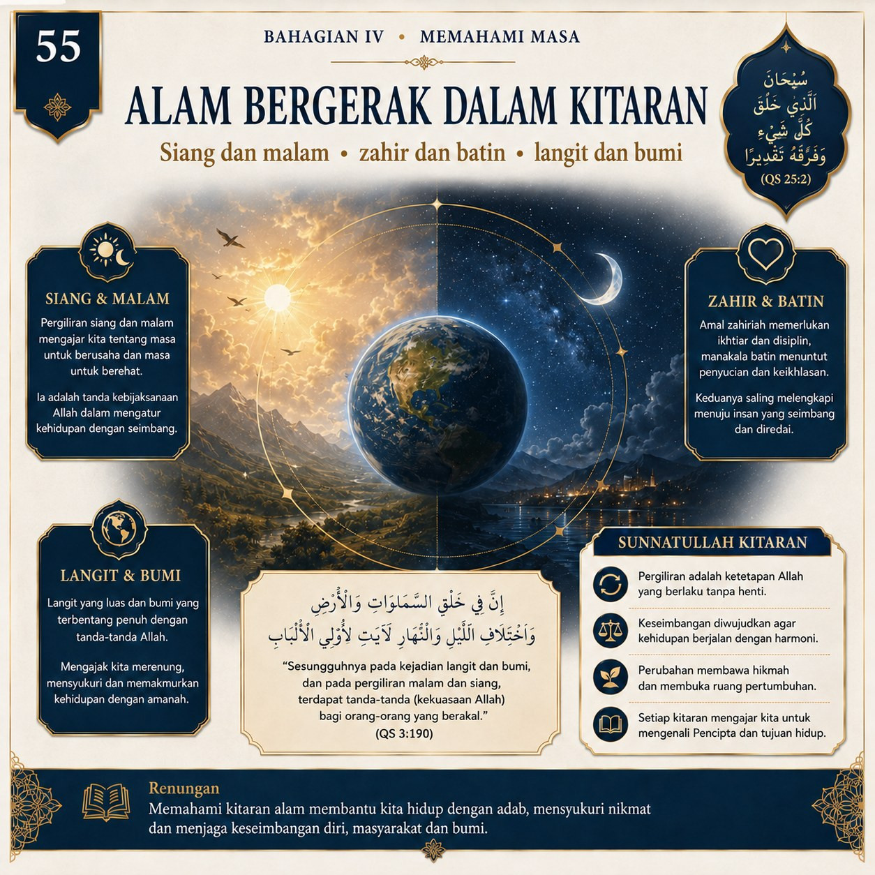 Muka 55 — Alam Bergerak Dalam Kitaran