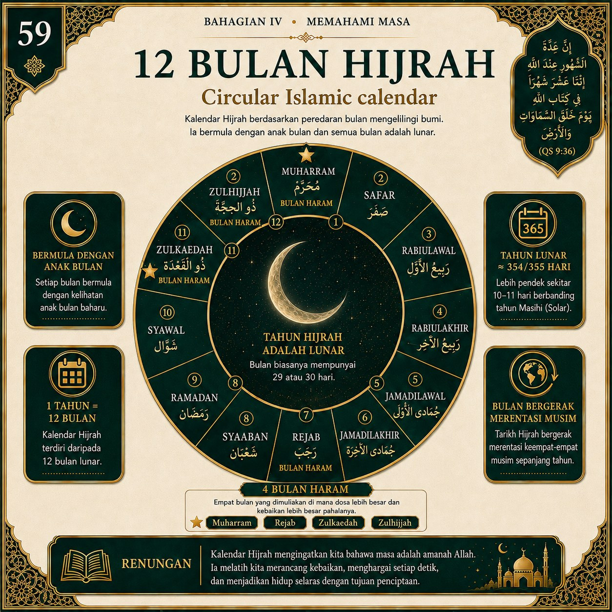 Muka 59 — 12 Bulan Hijrah — Circular Islamic Calendar