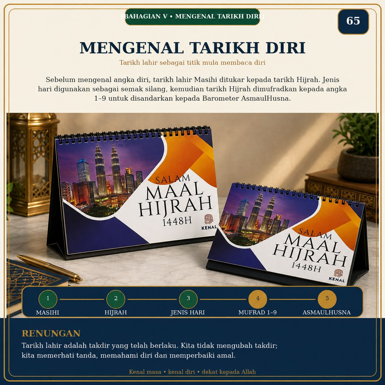 Muka 65 — Mengenal Tarikh Diri