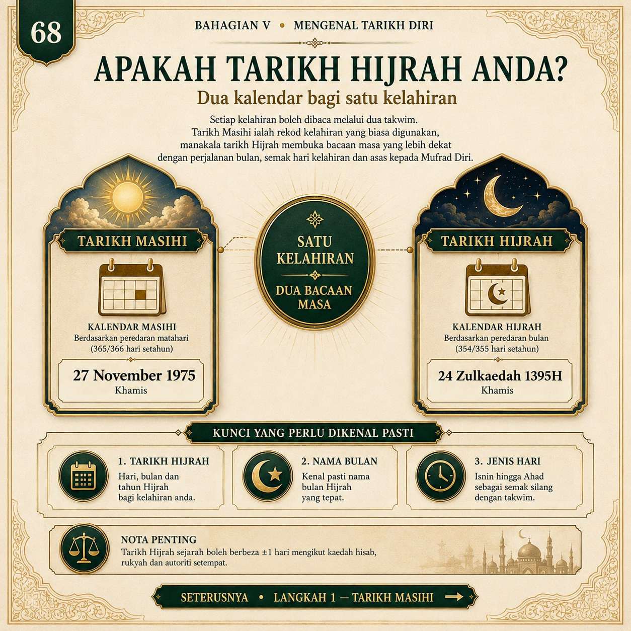 Muka 68 — Apakah Tarikh Hijrah Anda? — Kunci 3 Maklumat