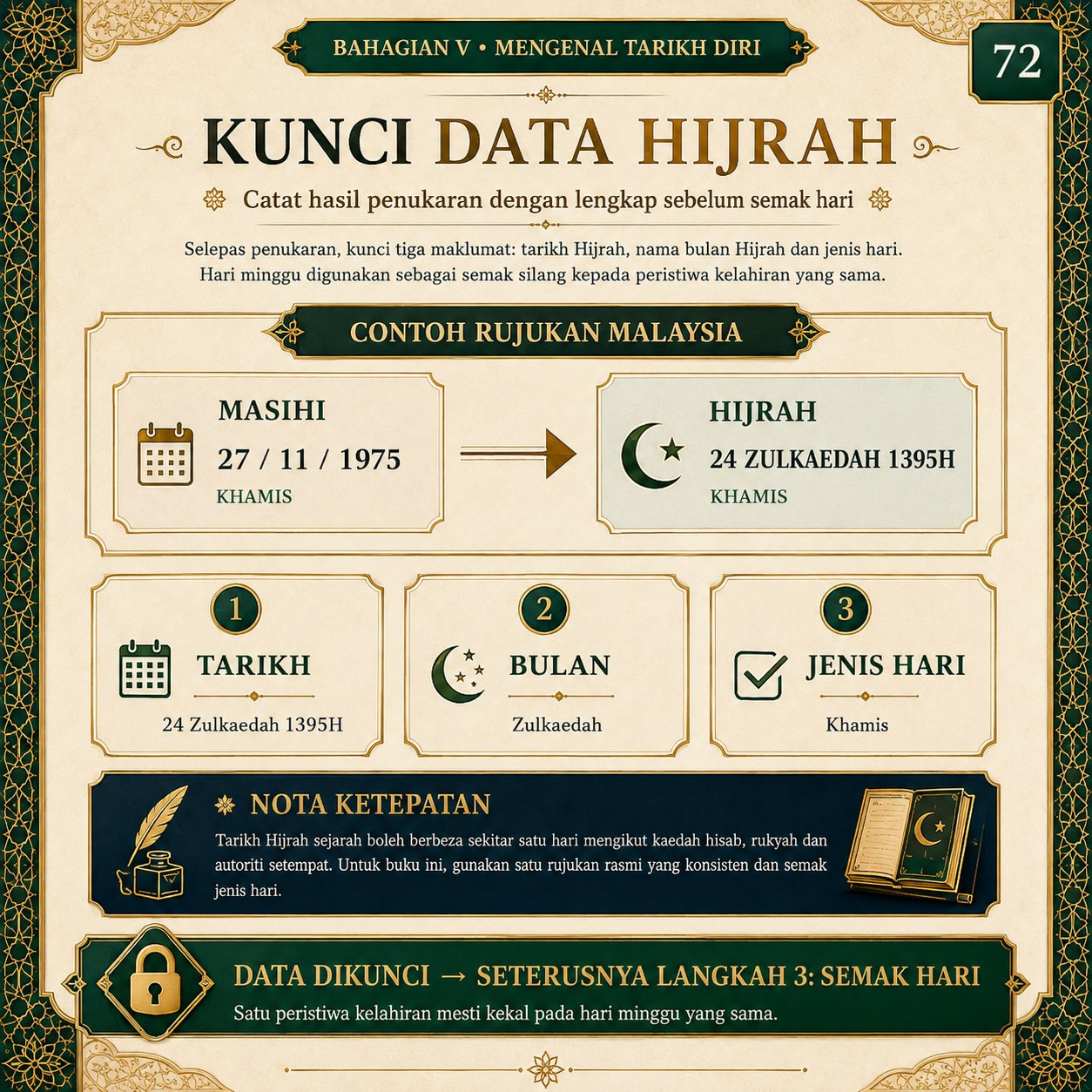 Muka 72 — Kunci Data Hijrah
