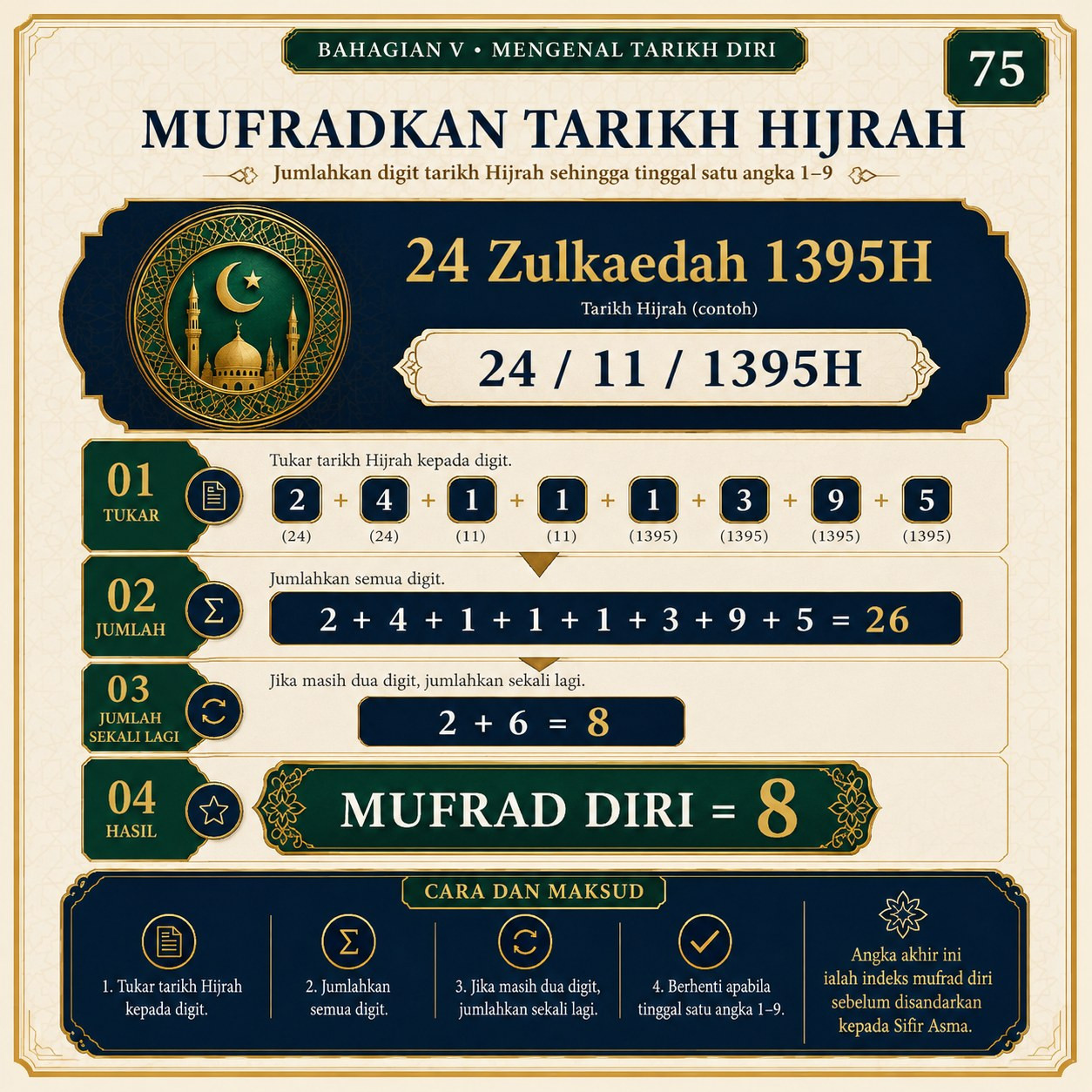 Muka 75 — Langkah 4 — Mufradkan Tarikh Hijrah