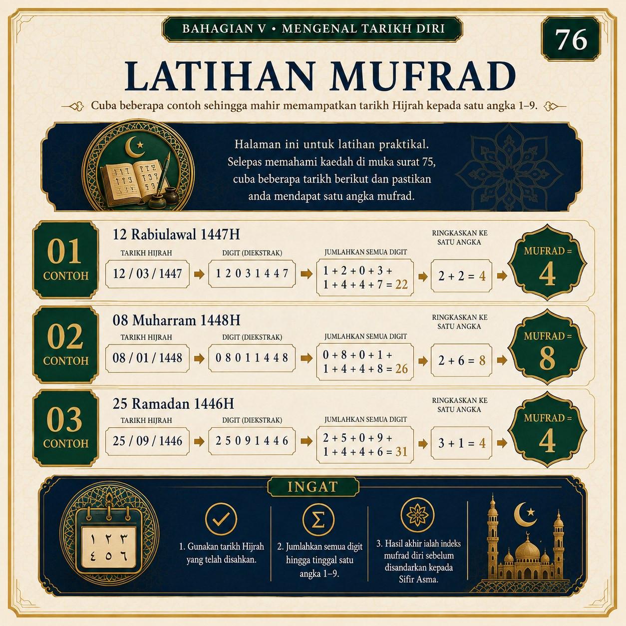 Muka 76 — Latihan Mufrad Tarikh Hijrah
