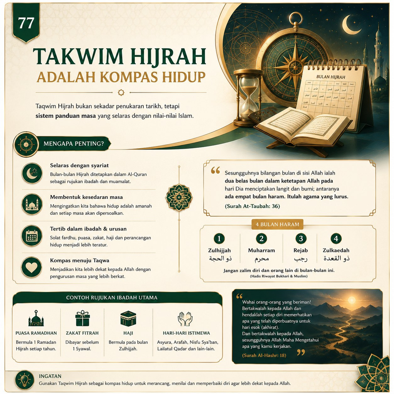 Muka 77 — Takwim Hijrah Adalah Kompas Hidup