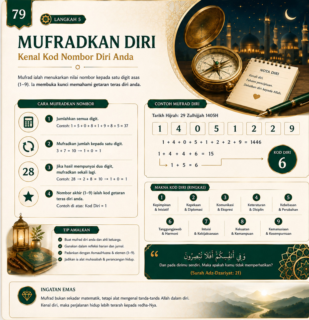 Muka 79 — Mufradkan Diri