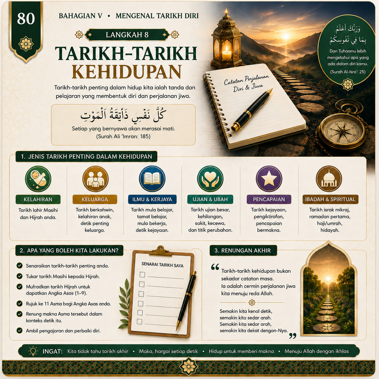 Muka 80 — Tarikh-Tarikh Kehidupan