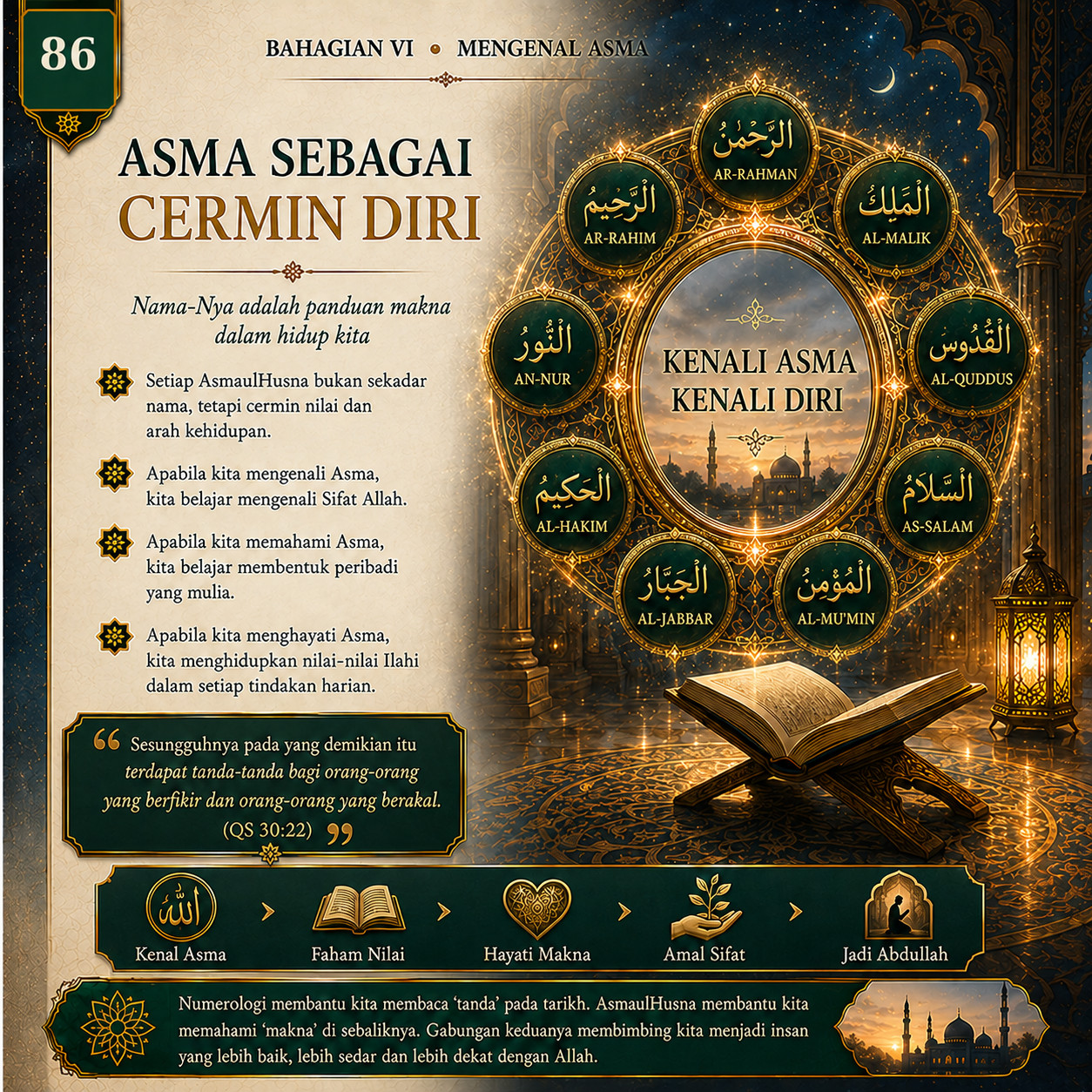 Muka 86 — Asma Sebagai Cermin Diri