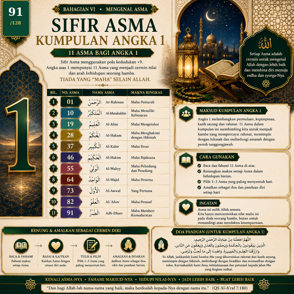 Muka 91 — Angka 1 — 11 Asma