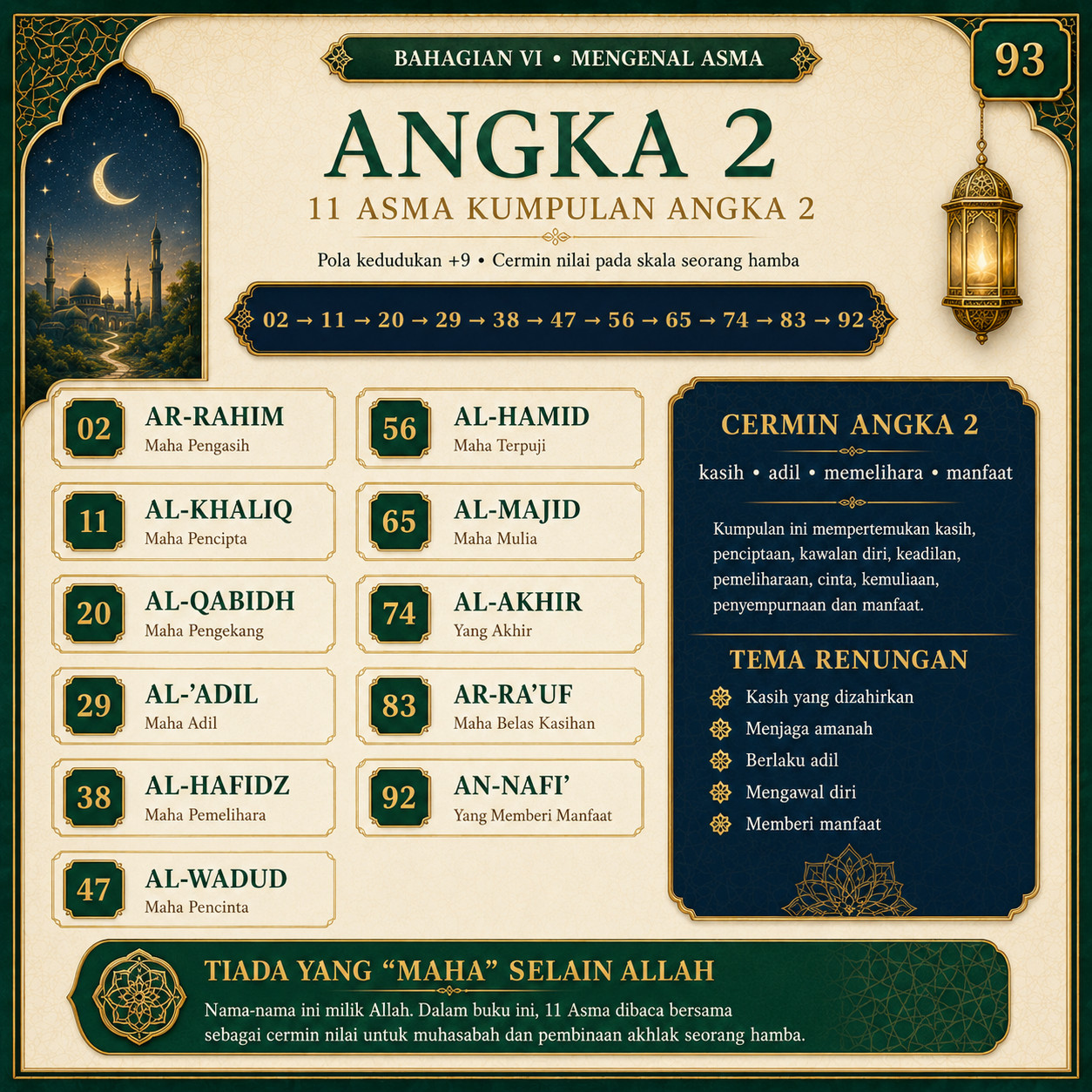 Muka 93 — Angka 2 — 11 Asma