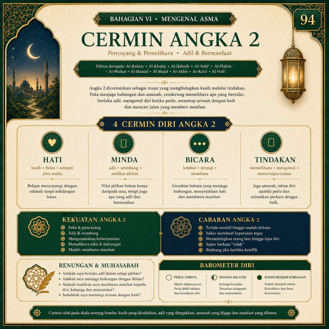 Muka 94 — Cermin Angka 2