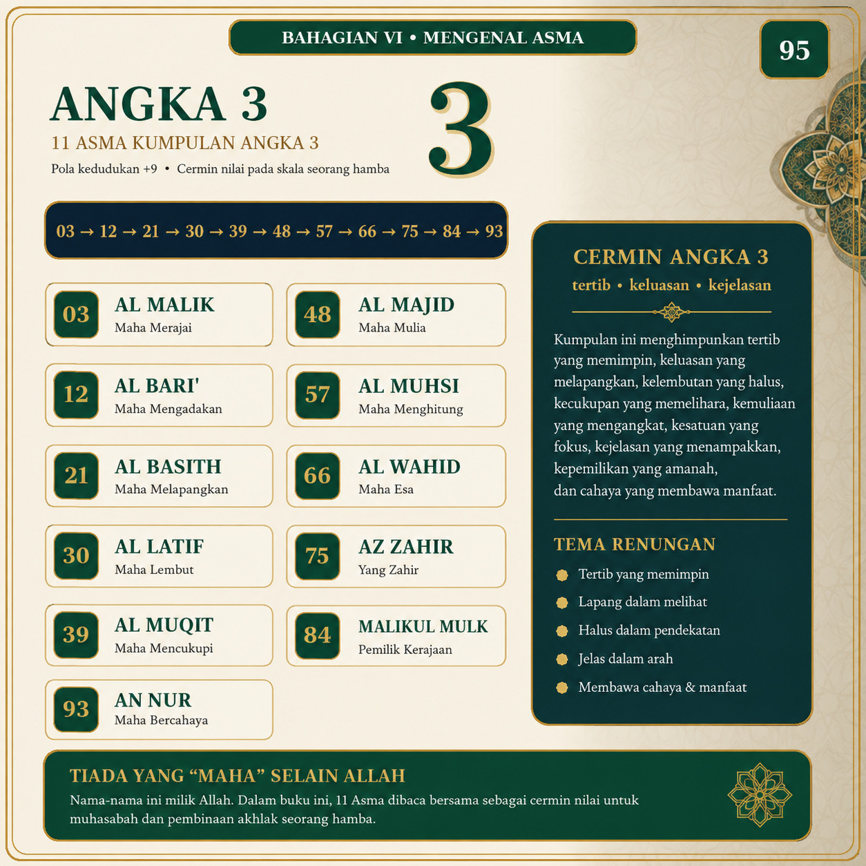 Muka 95 — Angka 3 — 11 Asma