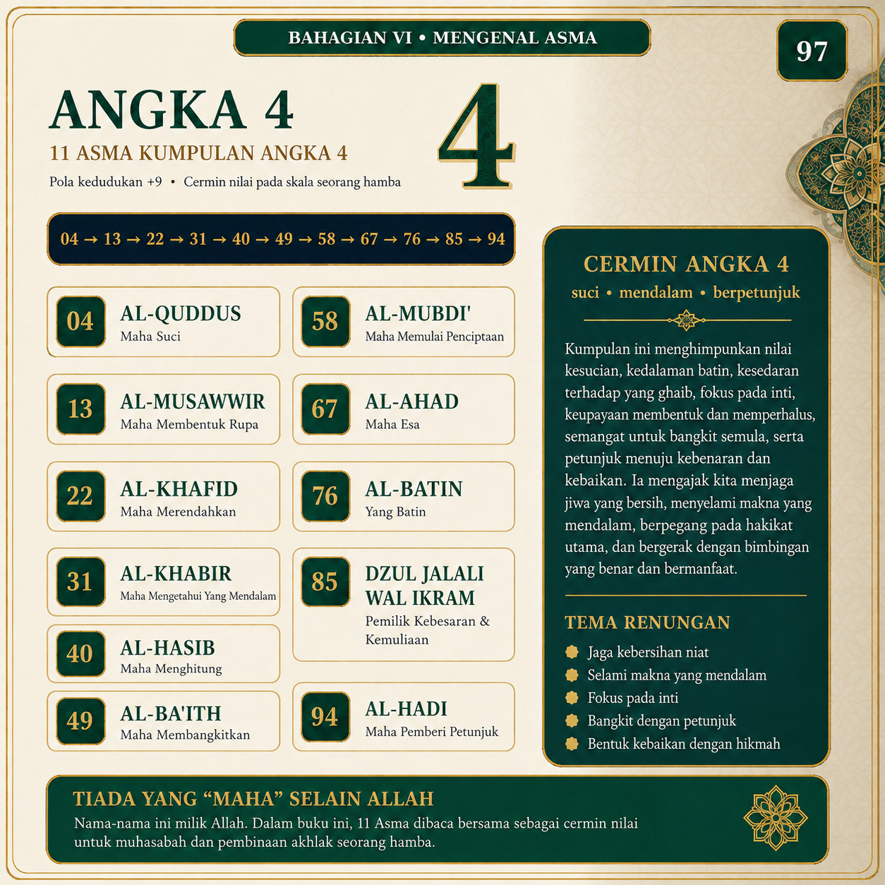 Muka 97 — Angka 4 — 11 Asma