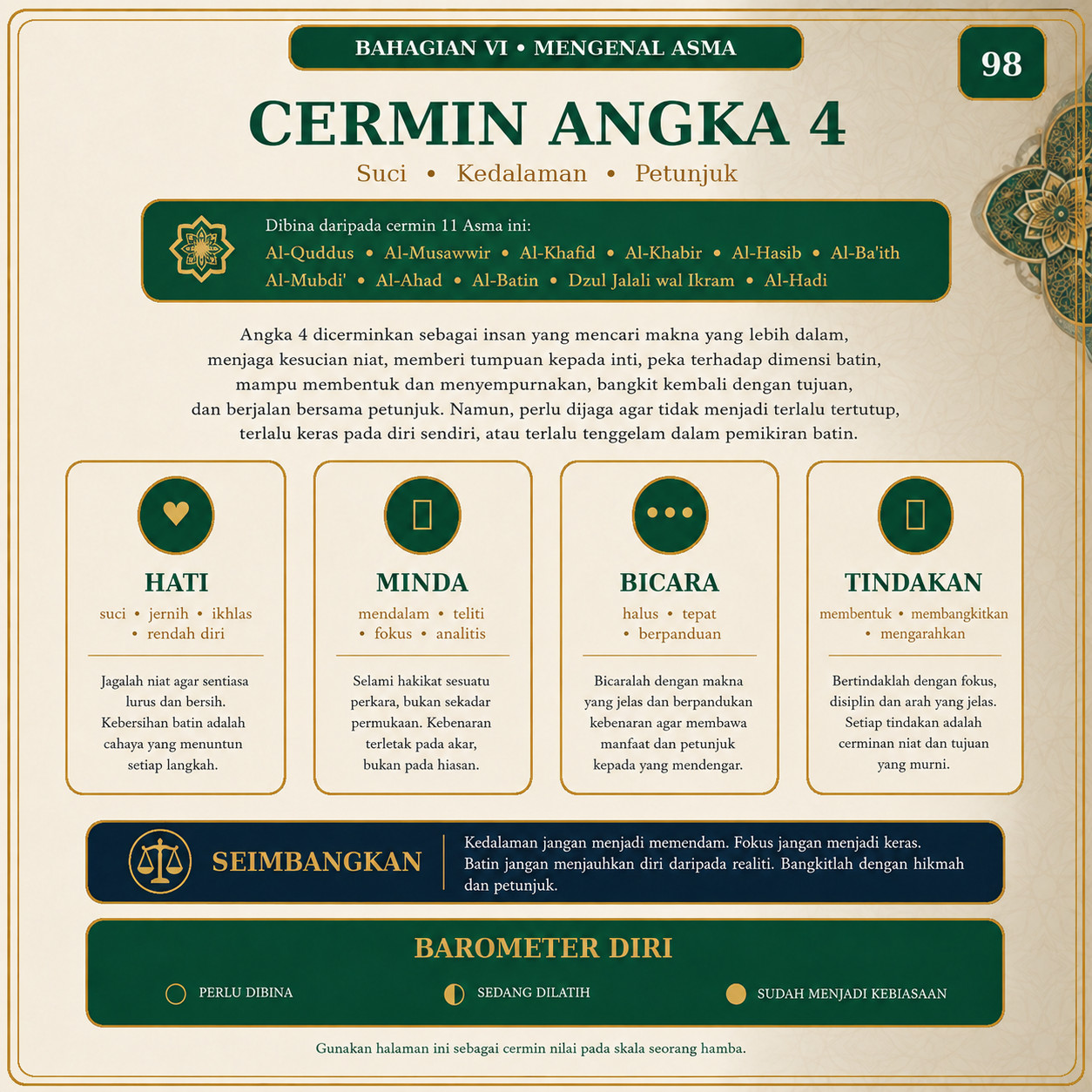 Muka 98 — Cermin Angka 4