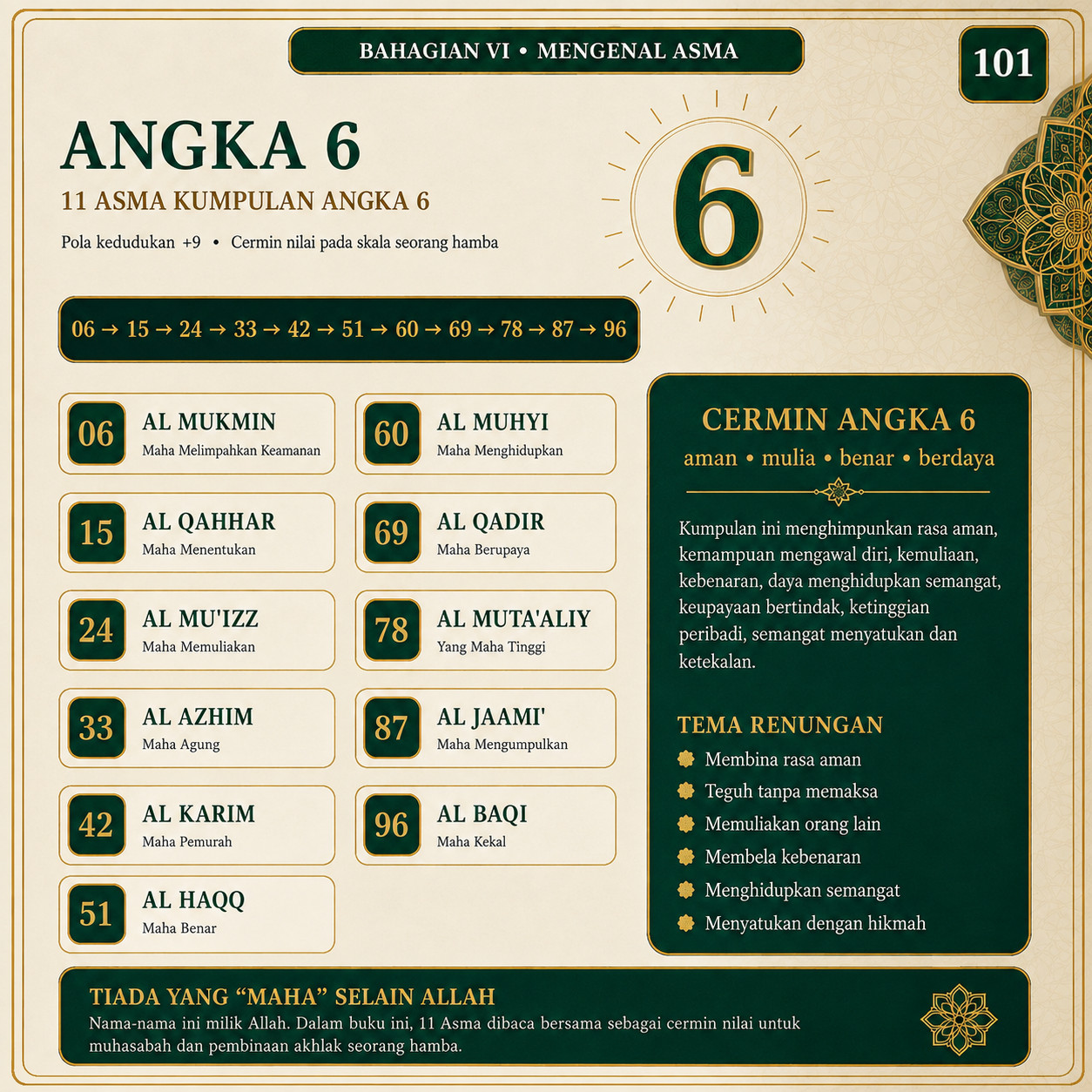 Muka 101 — Angka 6 — 11 Asma