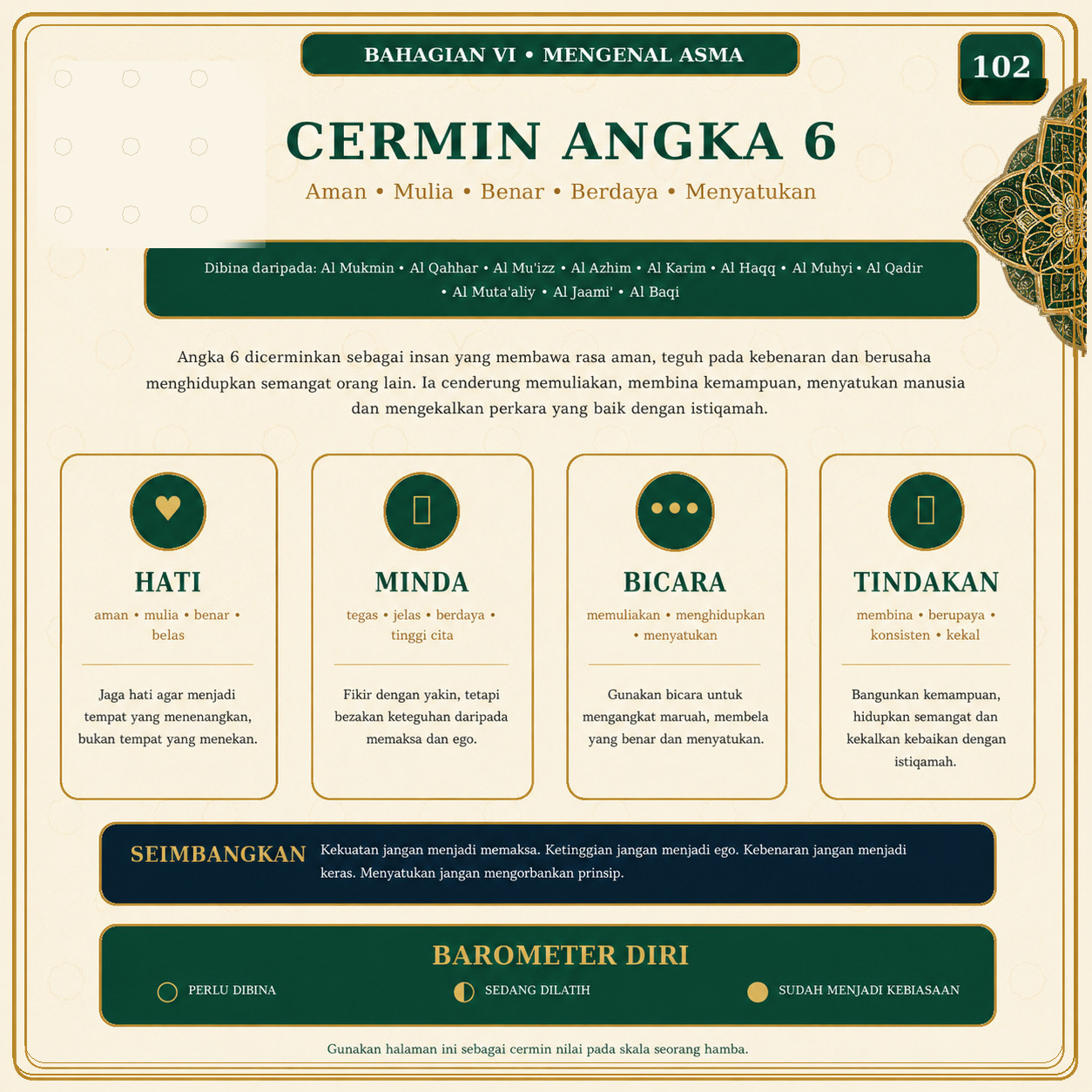 Muka 102 — Cermin Angka 6